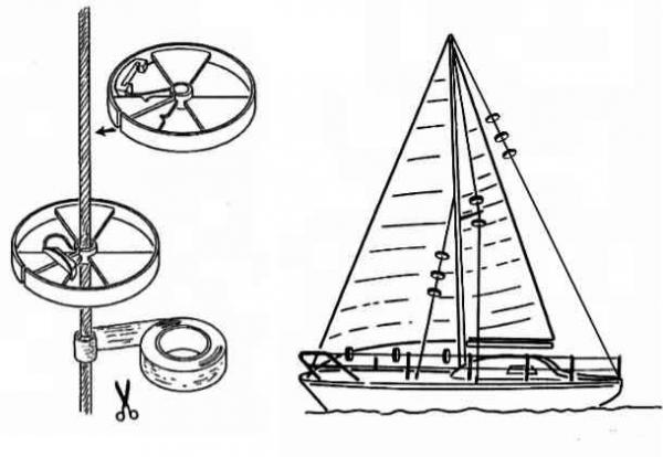 4024Setje_Sailguard_wantrollers