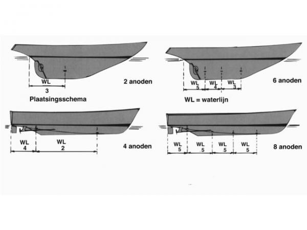 Aluminium_anode_V_type_247_mm_2